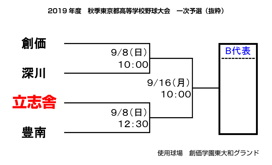 トーナメント表