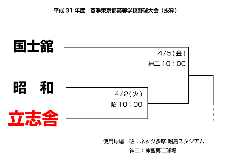 トーナメント表(抜粋)