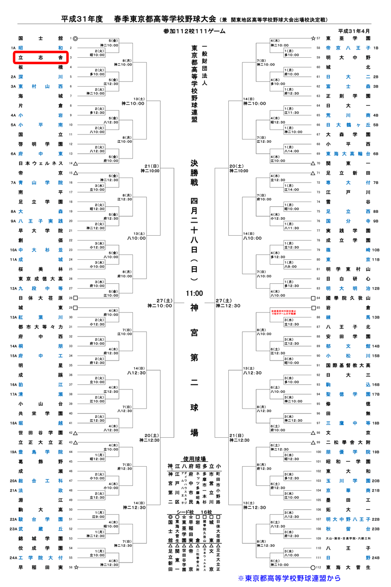 トーナメント表