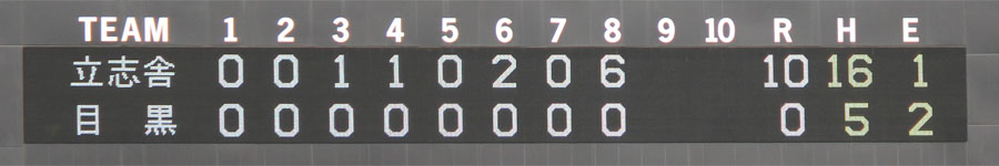 対目黒高校スコア