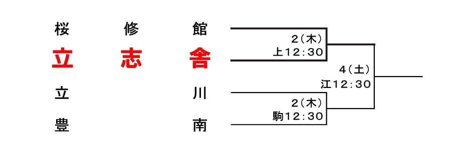 春季大会トーナメント