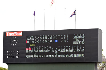 春季野球本大会２回戦スコアボード