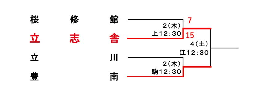 春季高校野球本大会１回戦トーナメント